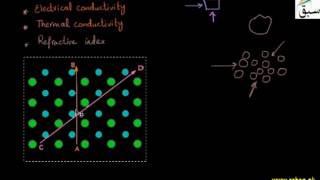 Anisotropy