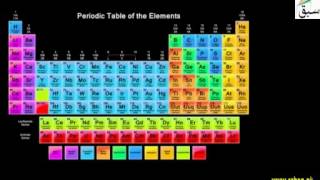 Give Name and Symbol for the Elements