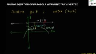 Finding Equation of Parabola with Directrix and Vertex