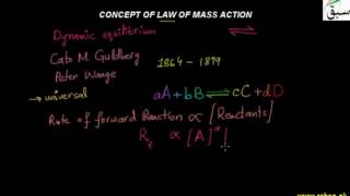 Concept of Law of mass action