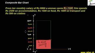 Composite Bar Chart