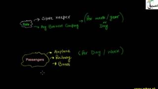 Introducing Time Series
