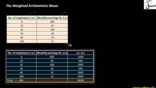 Calculation of Weighted Mean