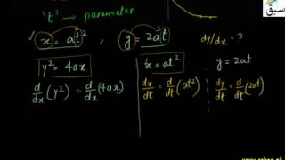 Derivative of Parametric Equations