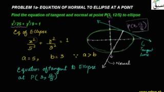Problem1a-Equation of Normal to Ellipse at Point