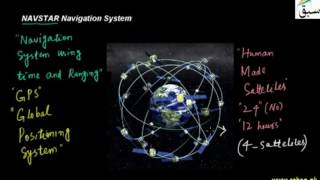 NAVSTAR Navigation System