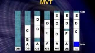 CS604_Lecture32