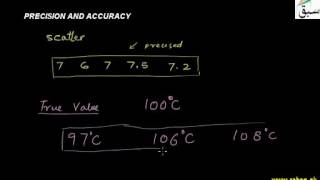 Precision and accuracy