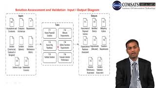 Seminar in Project Management in Hindi|Urdu PRM707 LECTURE 18