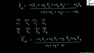 Problem - Weighted Average for Ungrouped Data