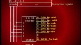 CS501_Lecture16