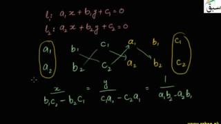The Point of Intersection of Straight Lines
