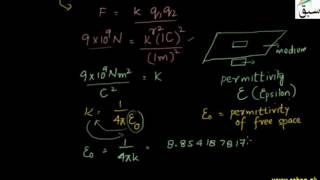 More on Coulombs Law