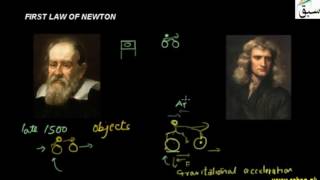 First Law of Newton