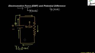 Electromotive Force (EMF) and Potential Difference