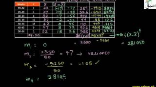Problem-Moments for group data