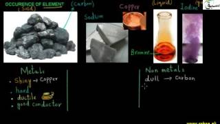 Occurrence of element