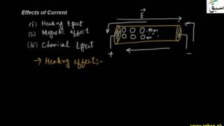 Effects of Current