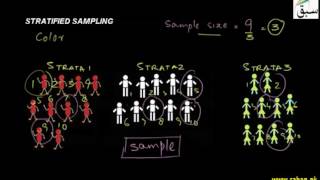 Stratified Sampling