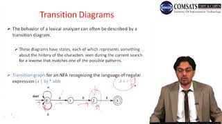 Compiler Construction in Urdu Hindi 32