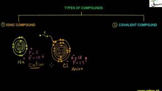 Types of compound
