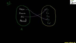 Injective Function