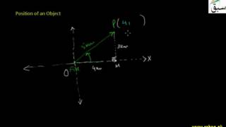 Position of an Object