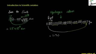 Introduction to Scientific Notation