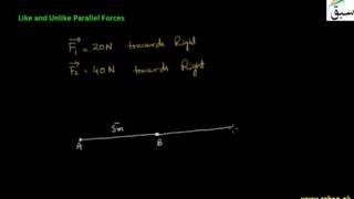 Like and Unlike Parallel Forces
