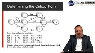 Software Project Management in Hindi Urdu  LECTURE 22