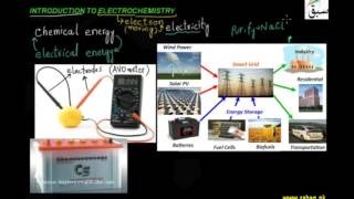 Introduction to Electrochemistry