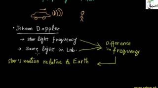 Doppler Effect