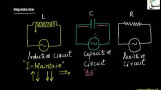 Impedance