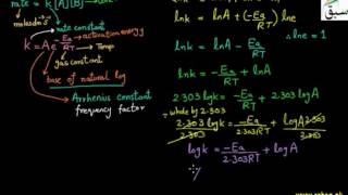 Arrhenius Equation