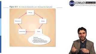 Business System Development  Lecture in Hindi Urdu CSC581 LECTURE 18
