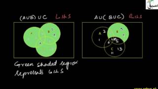 Union Associativity for Overlapping Sets