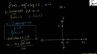 Quadratic Function