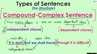 Compound-Complex Sentences (explanation with examples)