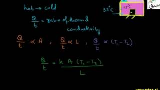 Problem on Thermal Conductivity