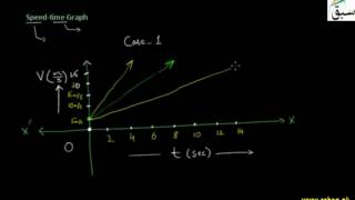 Speed-time Graph