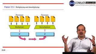 Data communication and Networking  in Urdu 9 LECTURE 26