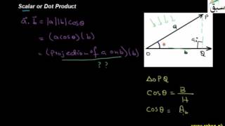 Scalar or Dot product