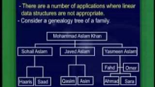 CS301_Lecture11