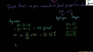 Composition of Water