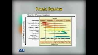 CS711_Lecture04