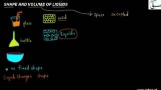 Shape and Volume of Liquids