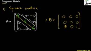 Diagonal Matrix