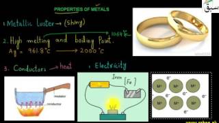 Properties of Metals