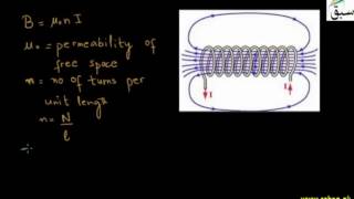 Self Inductance of a Solenoid