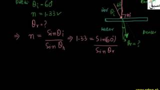 Problem 1-Introduction to Refraction